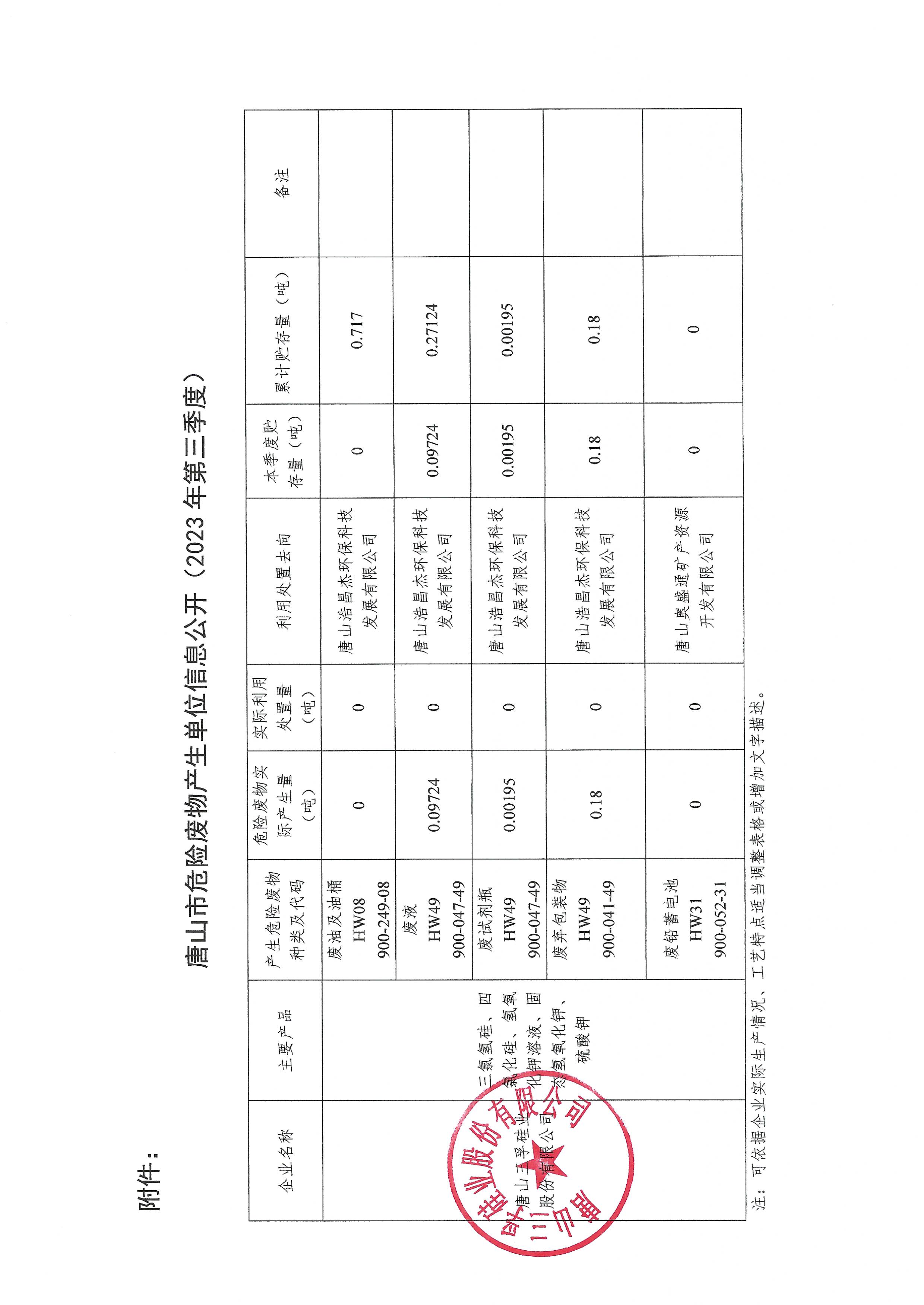 唐山j9九游国际真人硅业股份有限公司2023年第三季度危险废物信息公开.jpg