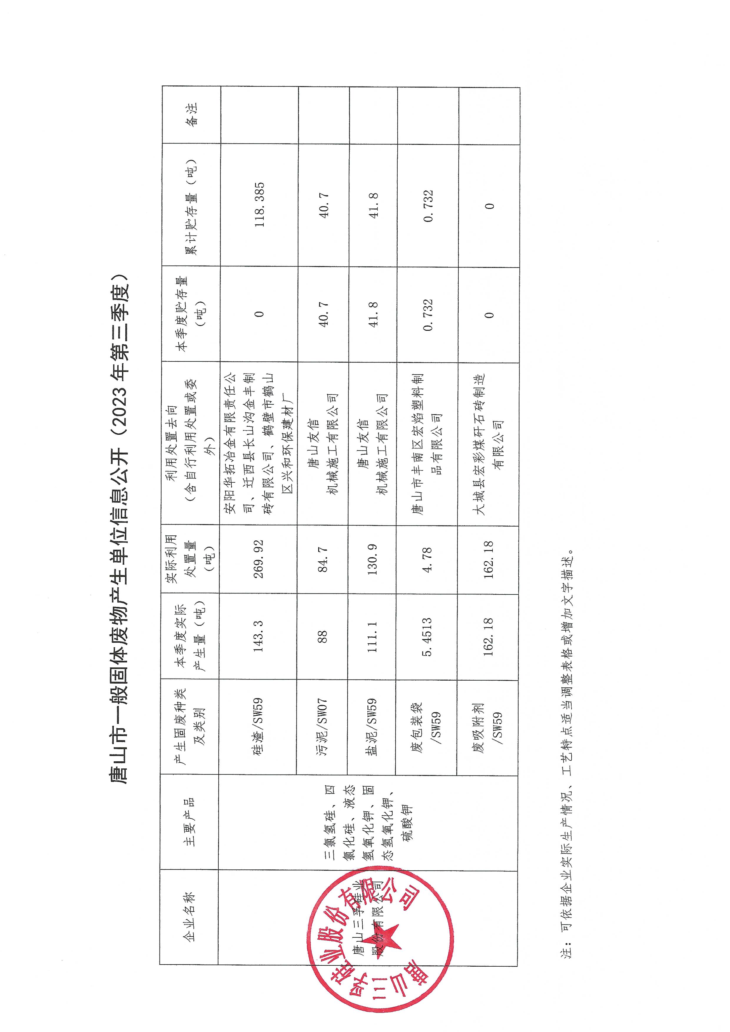 唐山j9九游国际真人硅业股份有限公司2023年第3季度一般固废信息公开.jpg