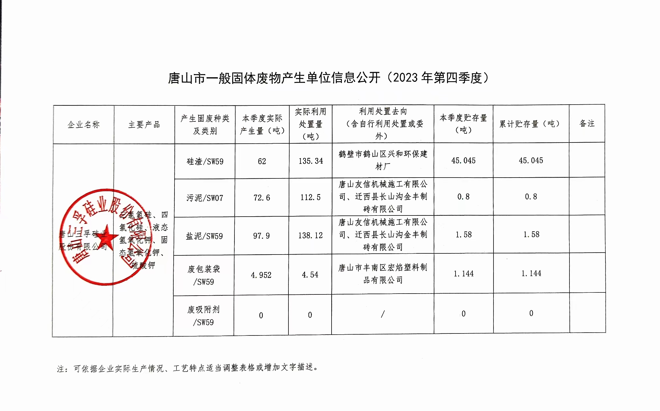 唐山j9九游国际真人硅业股份有限公司2023年4季度一般固废信息公开.jpg