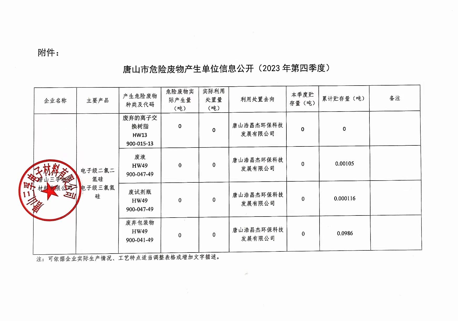 唐山j9九游国际真人电子材料有限公司2023年4季度危险废物信息公开.jpg