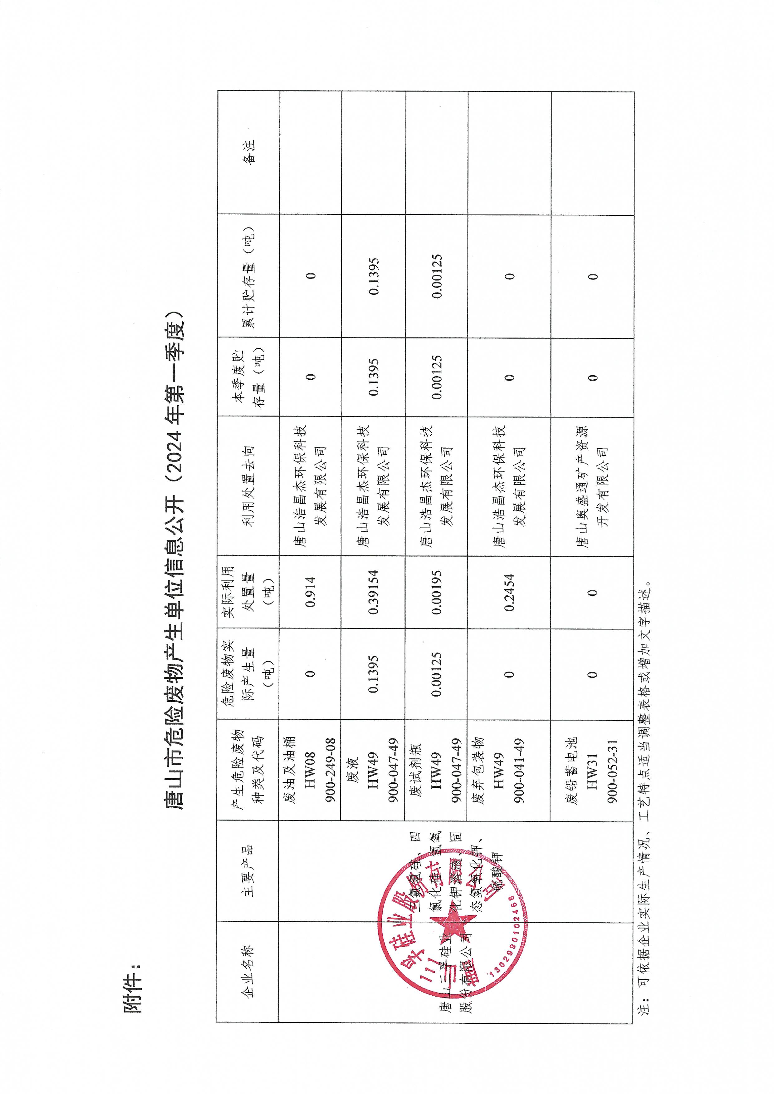 唐山j9九游国际真人硅业股份有限公司2024年1季度危险废物信息公开.jpg