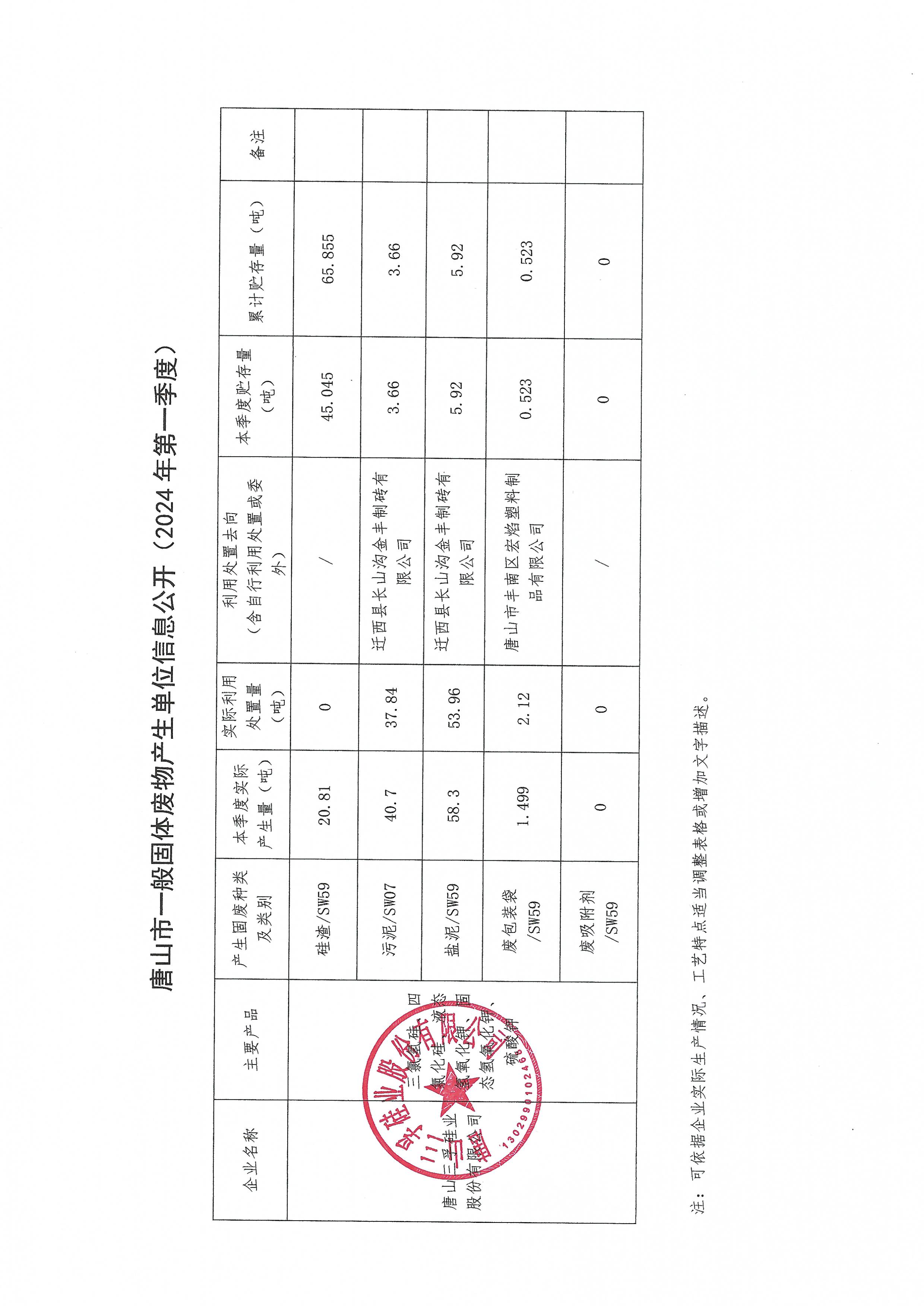 唐山j9九游国际真人硅业股份有限公司2024年1季度一般固废信息公开.jpg