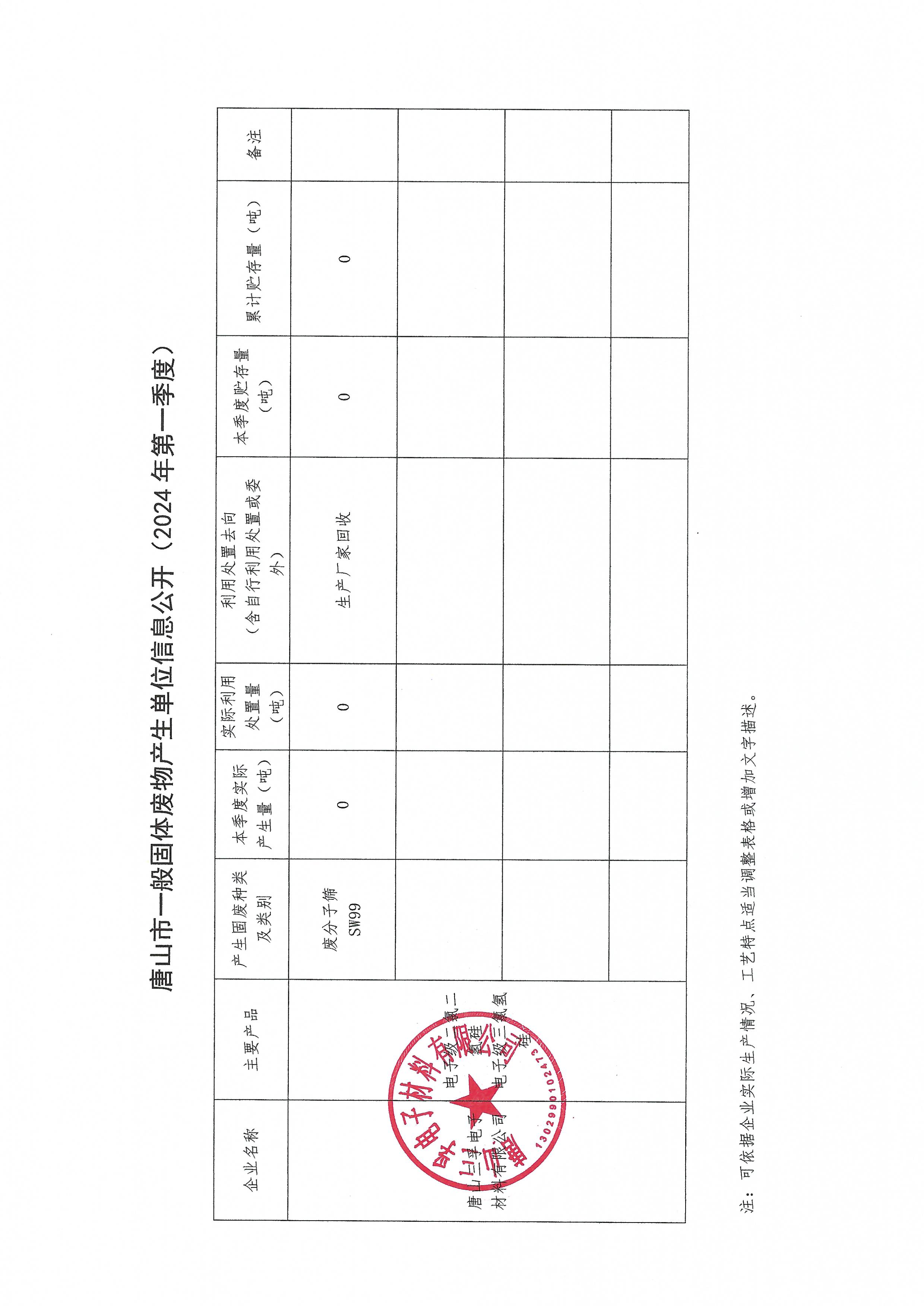 唐山j9九游国际真人电子材料有限公司2024年1季度一般固废信息公开.jpg