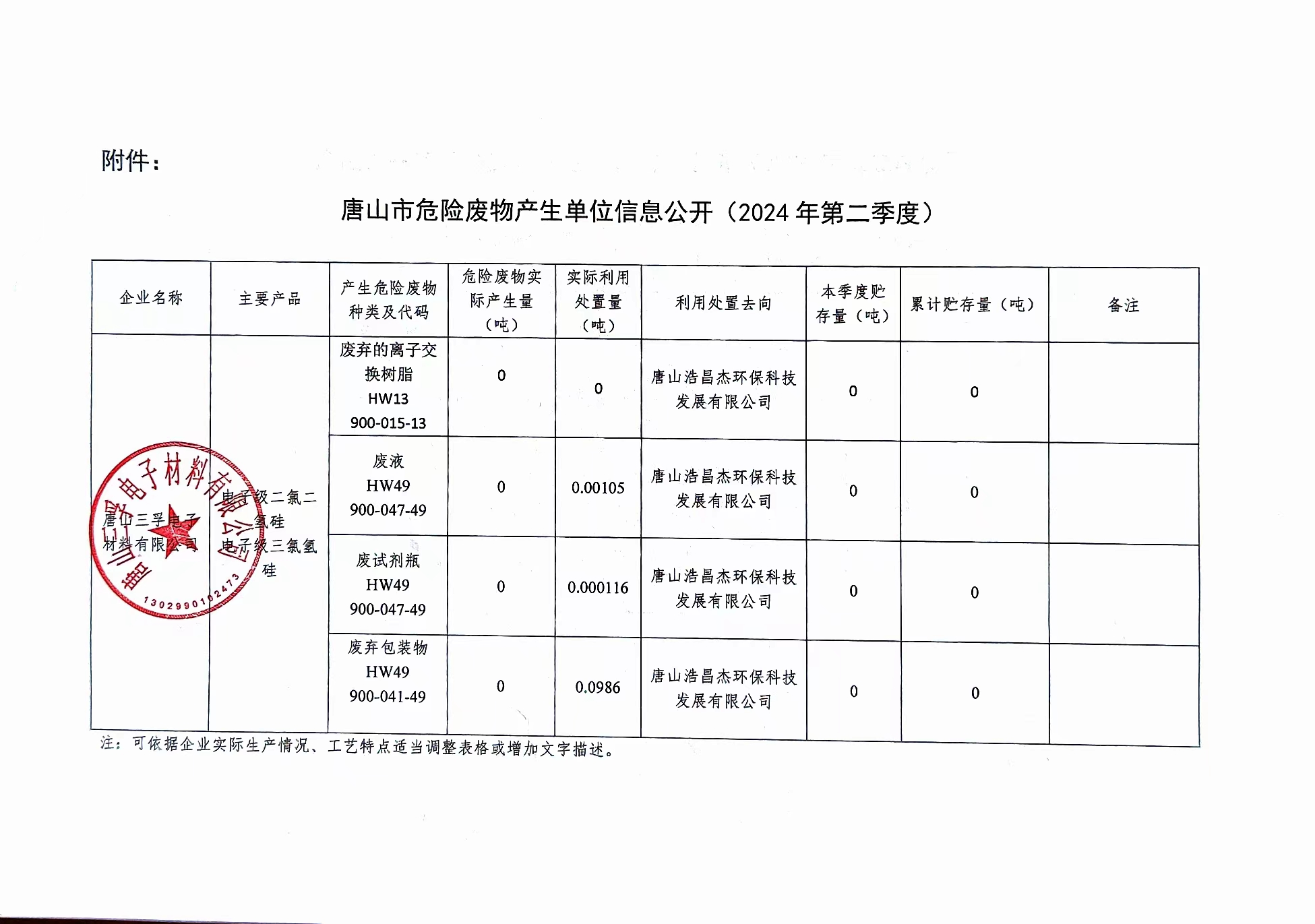 唐山j9九游国际真人电子材料有限公司2024年二季度危险废物信息公开.jpg