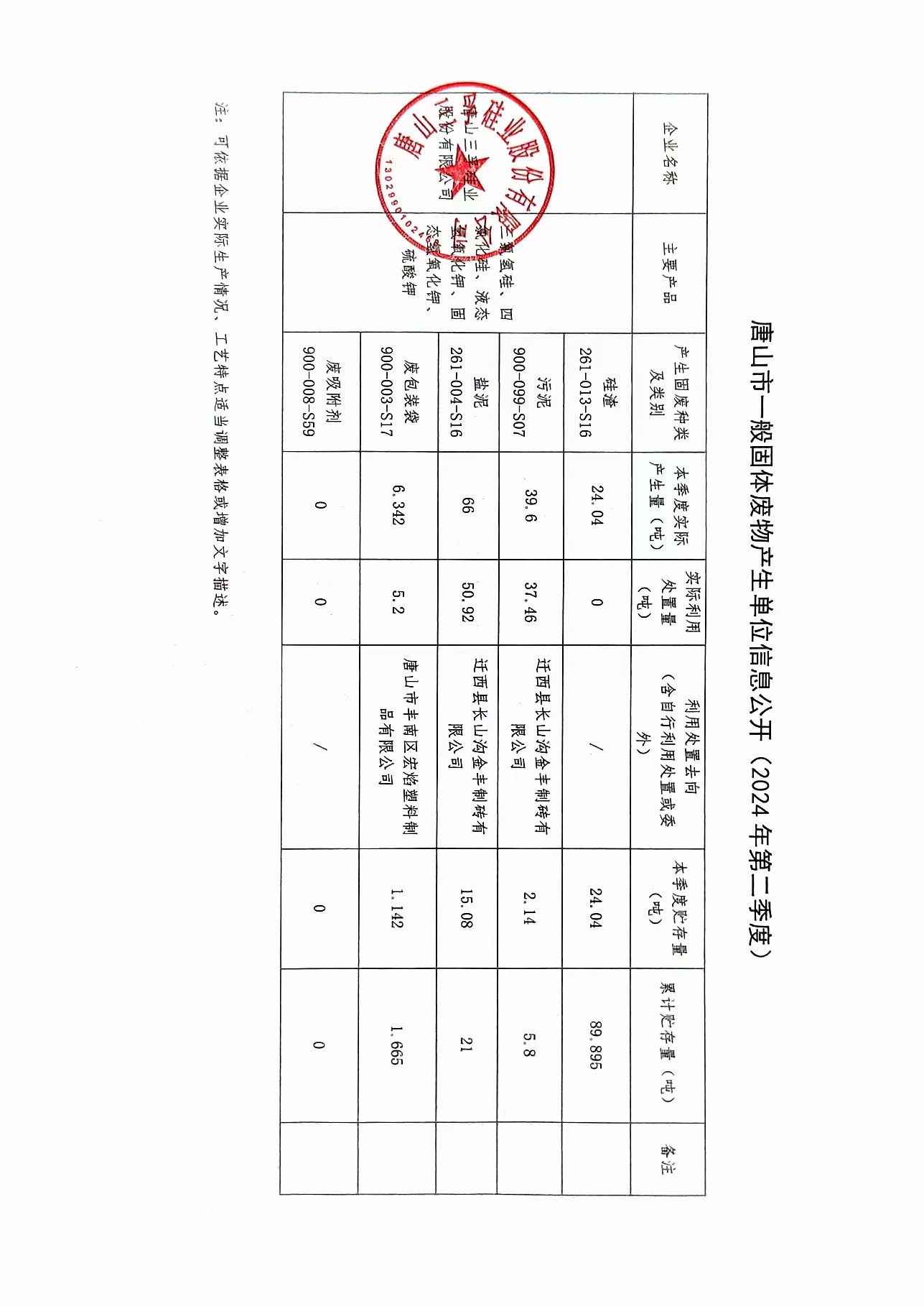 唐山j9九游国际真人硅业股份有限公司2024年二季度一般固废信息公开.jpg