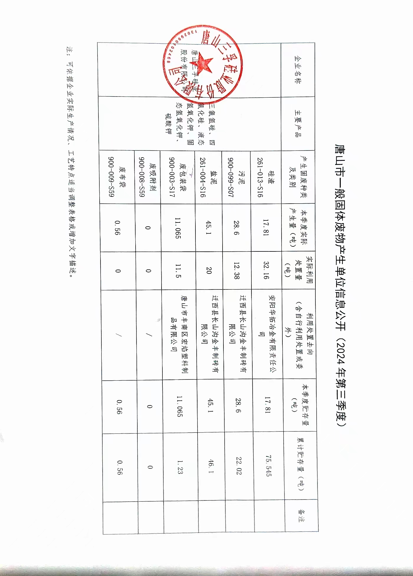 唐山j9九游国际真人硅业股份有限公司2024年三季度一般固体废物信息公开.jpg