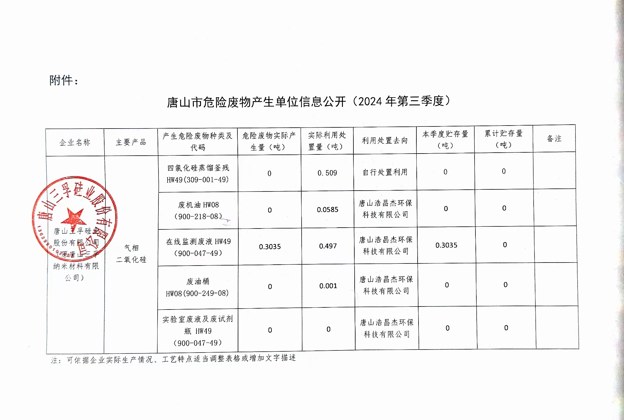 唐山j9九游国际真人硅业股份有限公司（原唐山j9九游国际真人纳米材料有限公司）2024年三季度危险废物信息公开.jpg