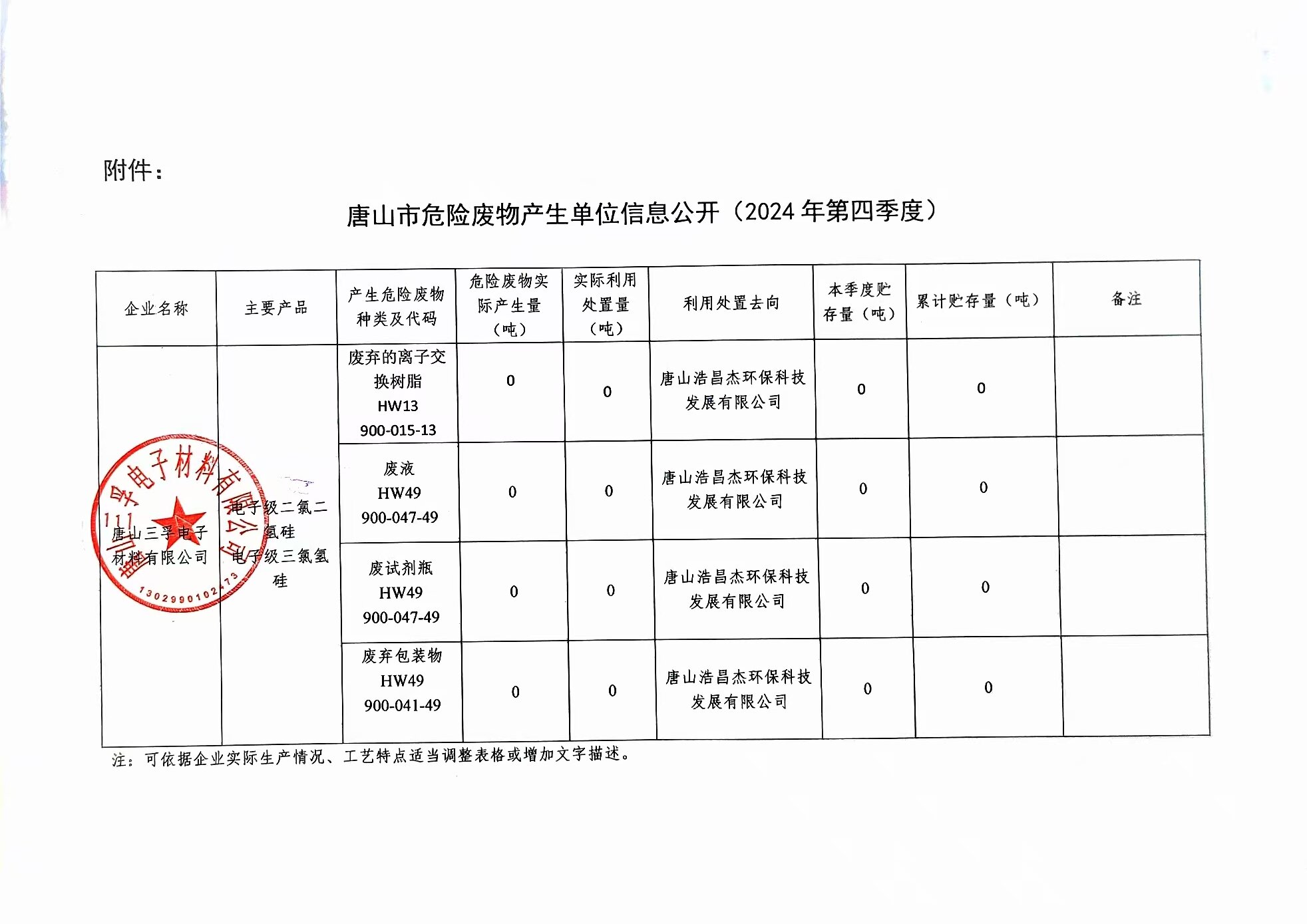 唐山j9九游国际真人电子材料有限公司2024年四季度危险废物信息公开.jpg