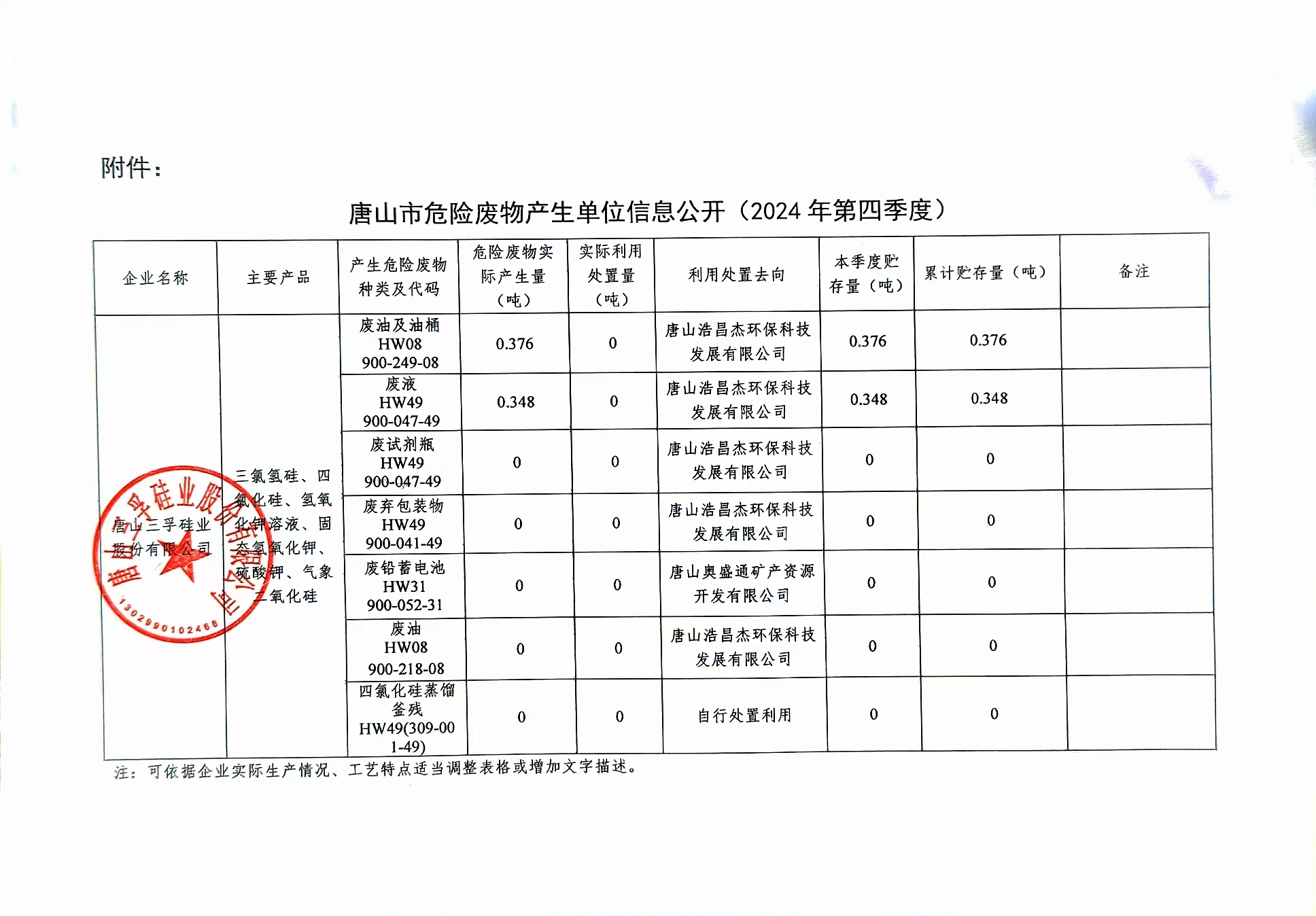 唐山j9九游国际真人硅业股份有限公司2024年四季度危险废物信息公开.jpg